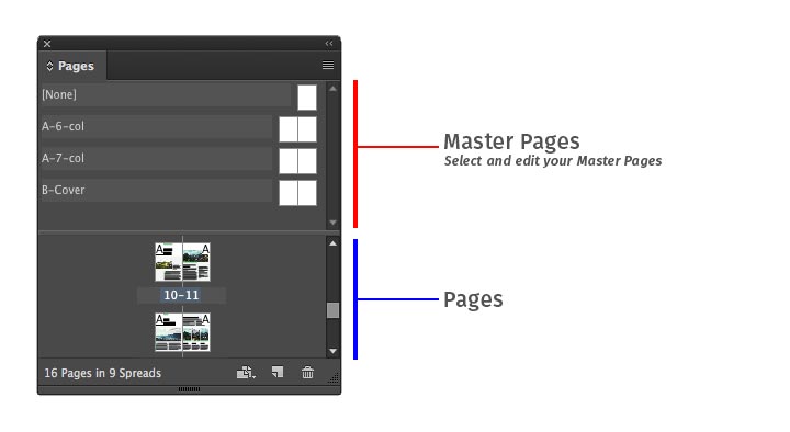 How to edit the InDesign Templates?